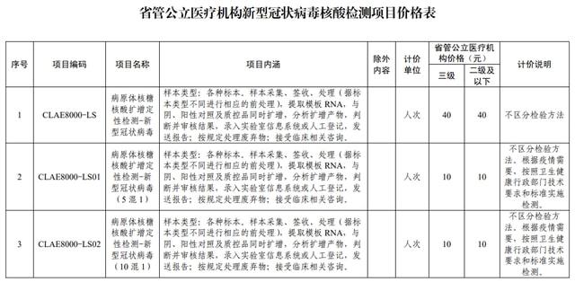 成都核酸检测48小时从什么时候开始算/成都48小时核酸证明 成都核酸检测48小时从什么时候开始算/成都48小时核酸证明