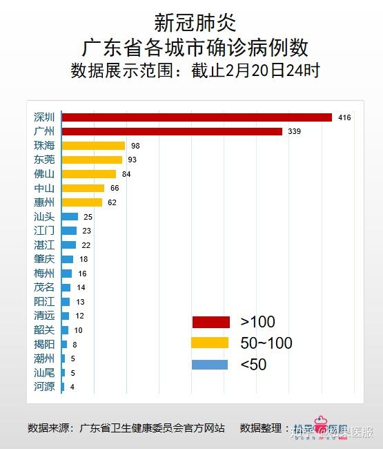 【30日广东疫情速报图/广东30号最新冠状病毒情况】 【30日广东疫情速报图/广东30号最新冠状病毒情况】
