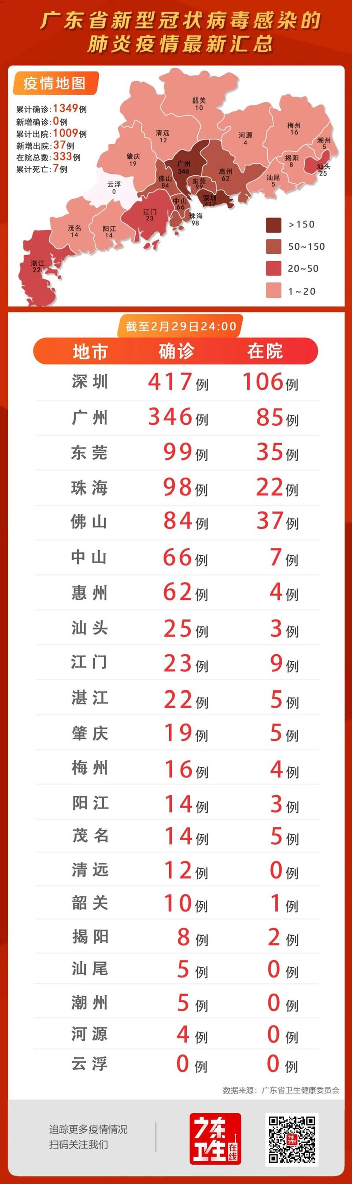 【30日广东疫情速报图/广东30号最新冠状病毒情况】 【30日广东疫情速报图/广东30号最新冠状病毒情况】