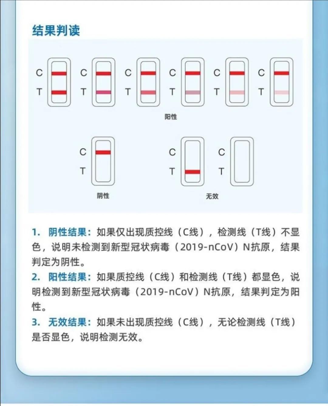 核酸检测为阴性,抗体抗原检测是阳性,这说明了什么? 核酸检测为阴性,抗体抗原检测是阳性,这说明了什么?