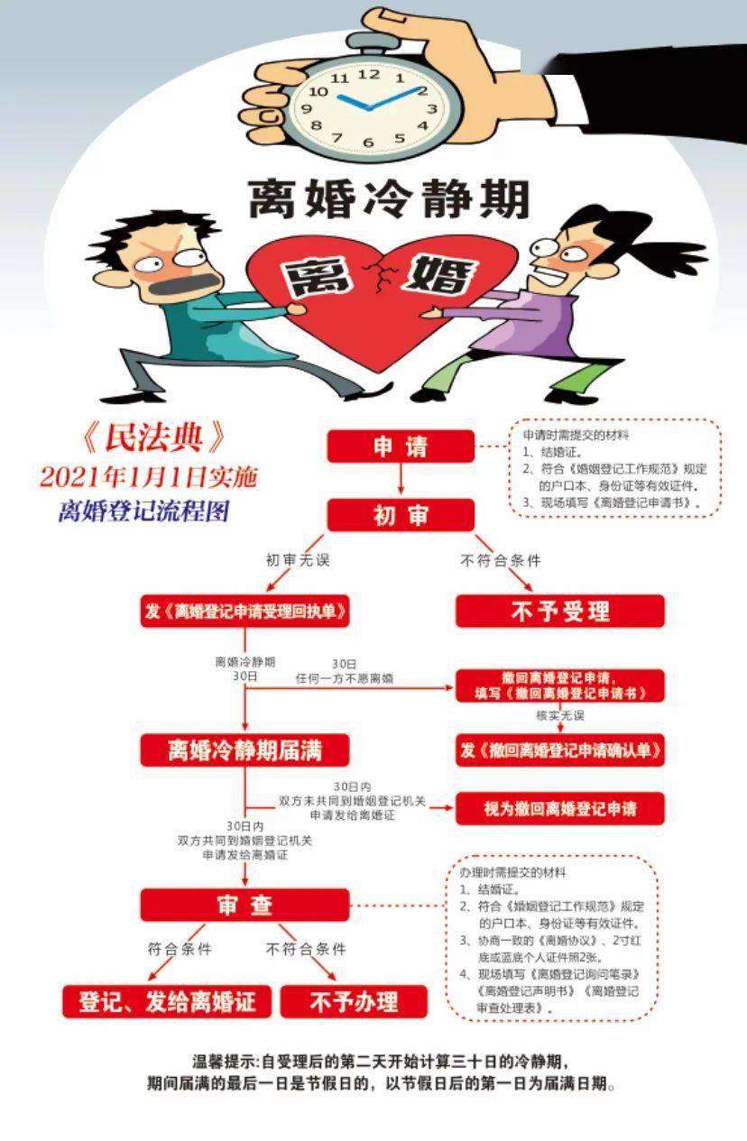 民政局春节放假时间2021,办理离婚需提前规划,避免白跑一趟 民政局春节放假时间2021,办理离婚需提前规划,避免白跑一趟