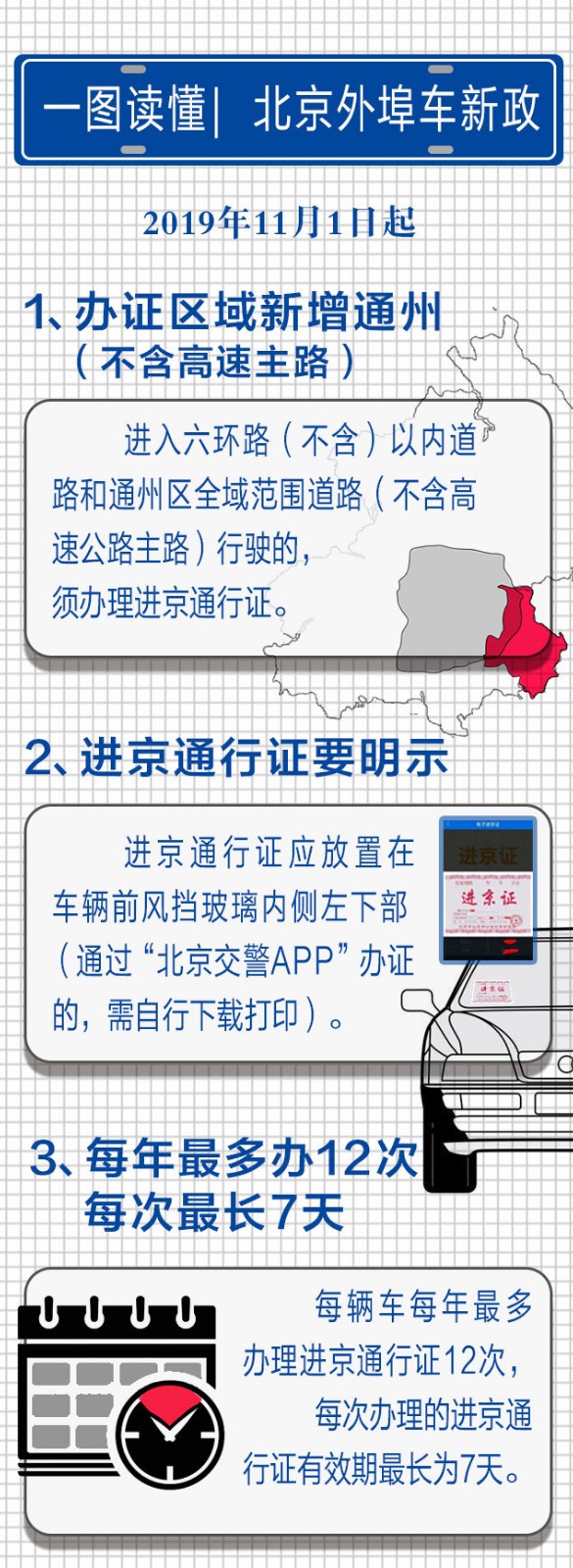 10月份进北京需要什么手续现在:10月进入北京的最新规定 10月份进北京需要什么手续现在:10月进入北京的最新规定