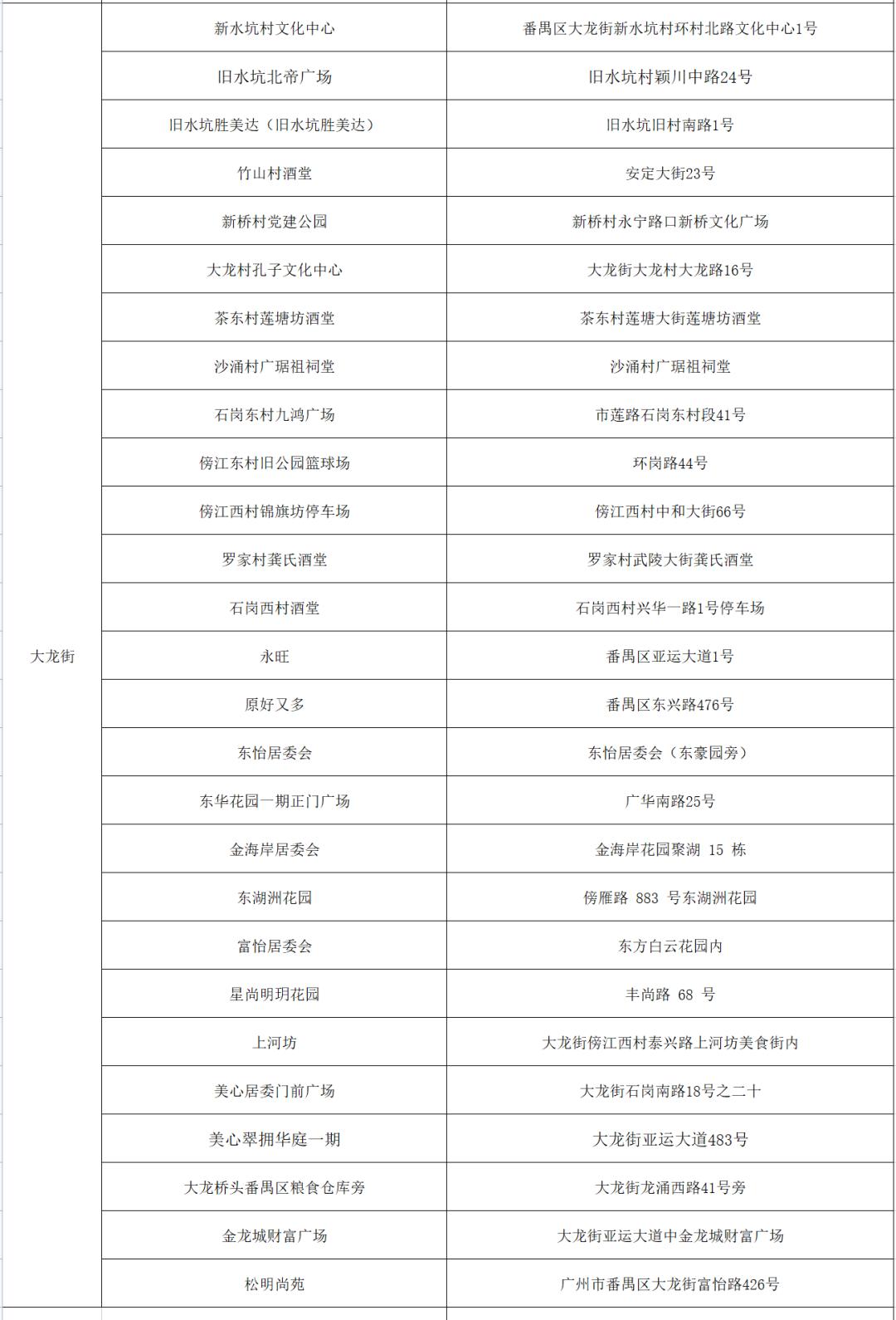 【广州疑似阳性活动轨迹/广州已发现阳性29人】 【广州疑似阳性活动轨迹/广州已发现阳性29人】