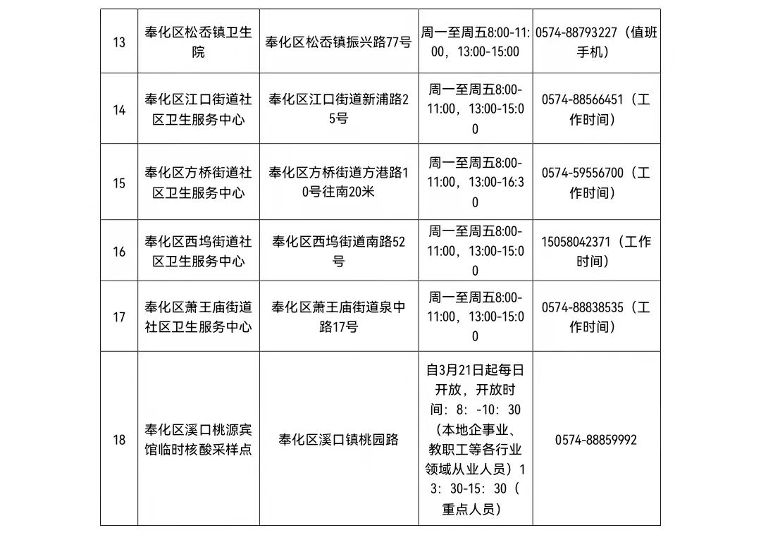 宁波新增三个中风险地区,疫情防控措施升级 宁波新增三个中风险地区,疫情防控措施升级