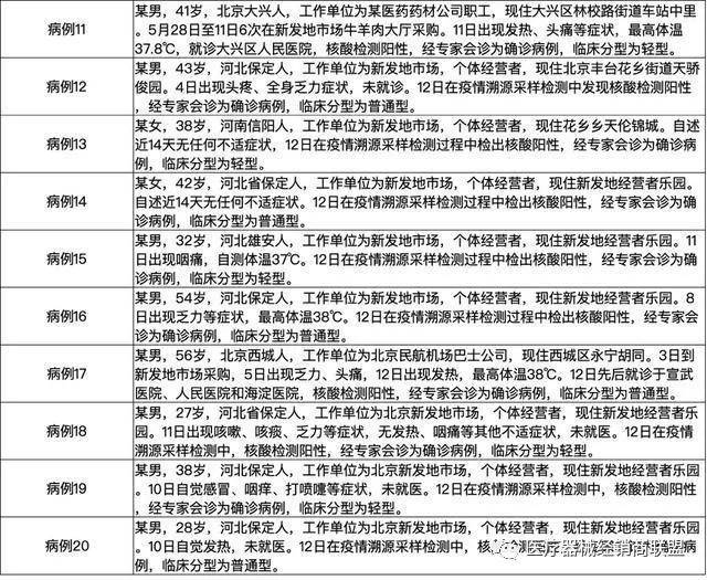 北京新增36例确诊病例与6例无症状感染者,疫情防控再迎挑战 北京新增36例确诊病例与6例无症状感染者,疫情防控再迎挑战