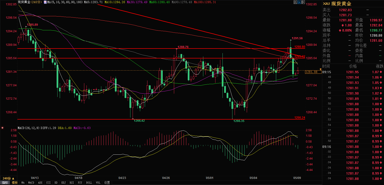 今日香港金价行情多少钱一克?最新市场分析与趋势解读 今日香港金价行情多少钱一克?最新市场分析与趋势解读