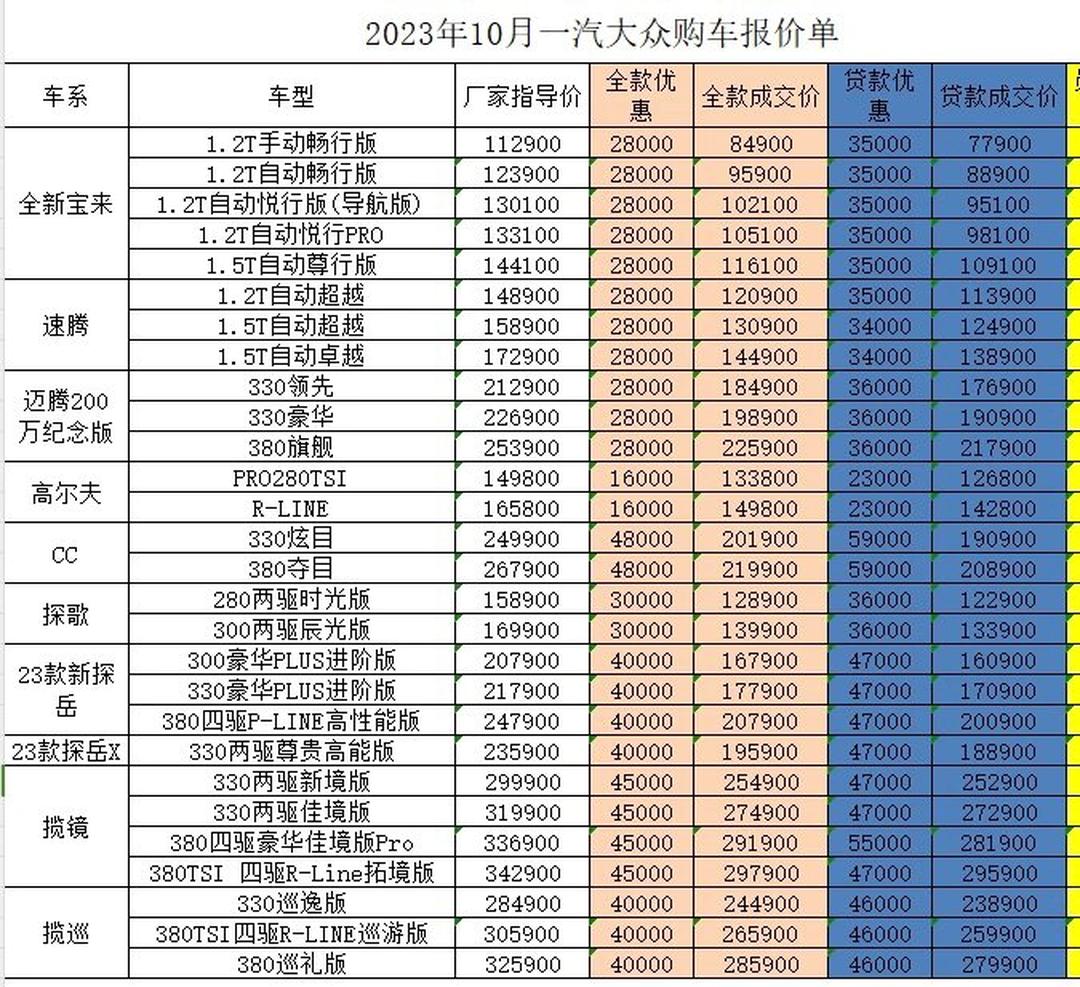 大众价格一览表，你的消费指南与省钱利器