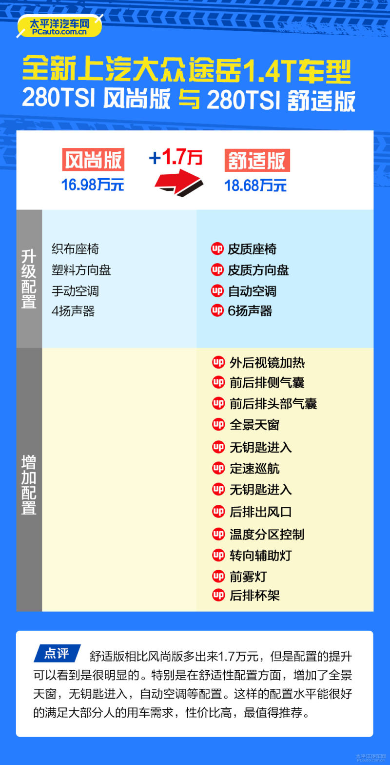 大众价格一览表，你的消费指南与省钱利器