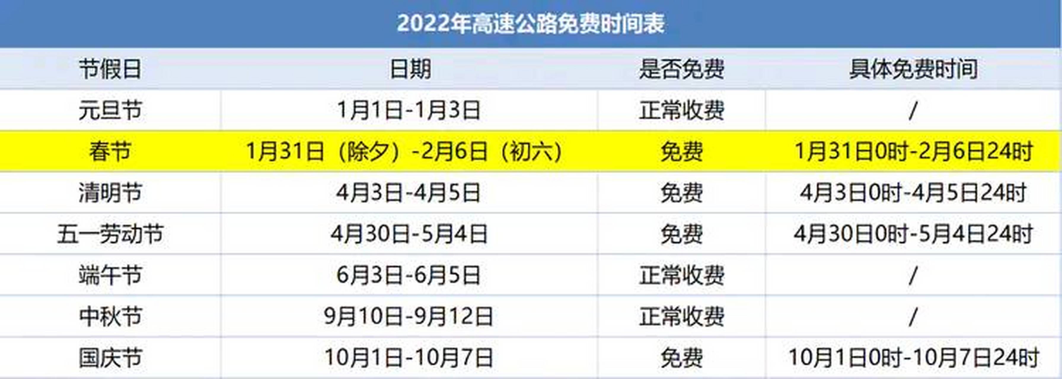 202高速路免费时间规定(2022年高速免费时间表最新公布日期) 202高速路免费时间规定(2022年高速免费时间表最新公布日期)
