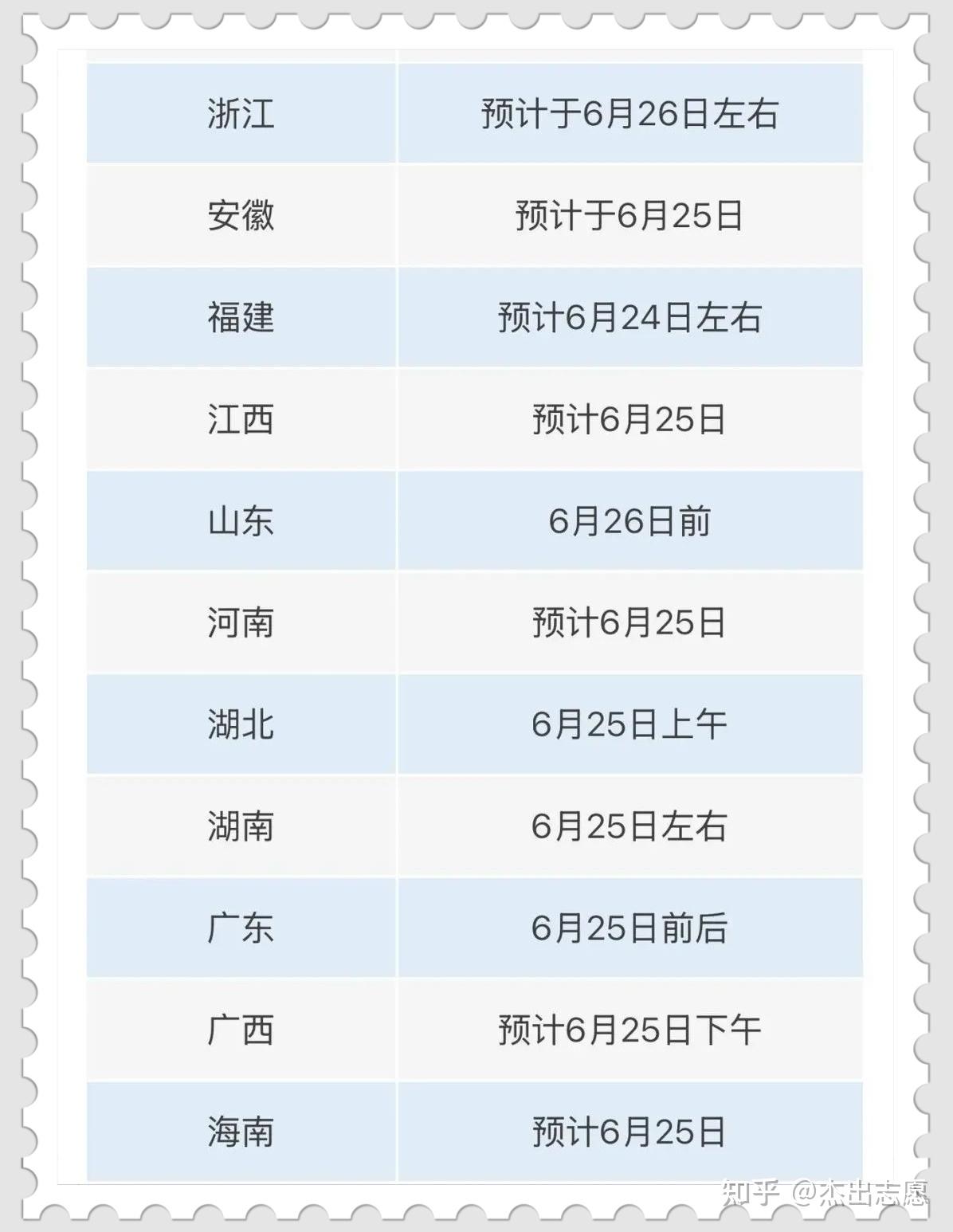 每年高考是几月份?:每年高考是几月份出成绩的 每年高考是几月份?:每年高考是几月份出成绩的