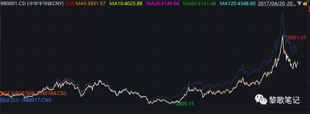【今日股票大盘点数/股票最近走势】 【今日股票大盘点数/股票最近走势】