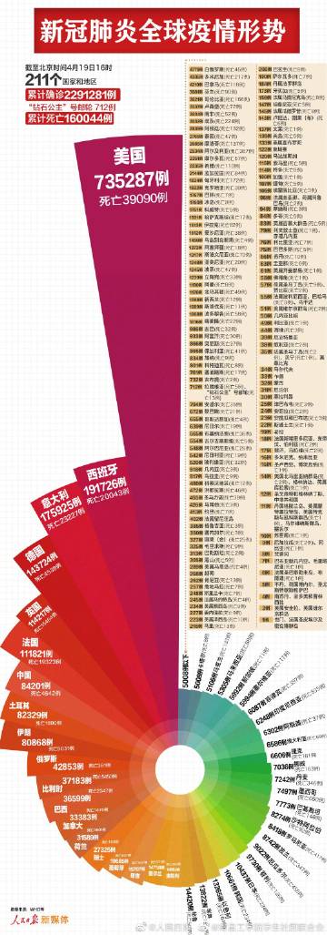 新型冠壮肺炎动态/新冠肺炎实时动态更新图