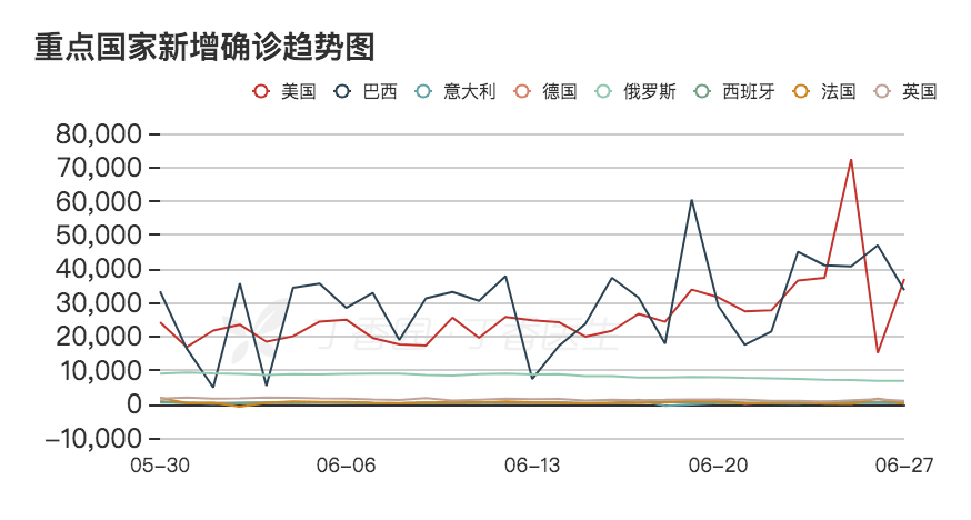 【世界各国疫情最新数据一览表,世界各国疫情最新情况 最新排名】 【世界各国疫情最新数据一览表,世界各国疫情最新情况 最新排名】
