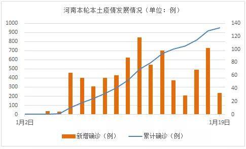 【天津再现本土疫情,天津 本土1例】 【天津再现本土疫情,天津 本土1例】