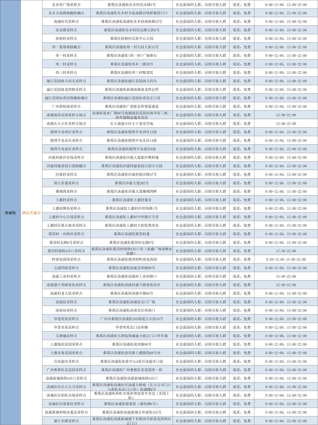 核酸检测，免费还是自费？政策调整背后的逻辑与现状