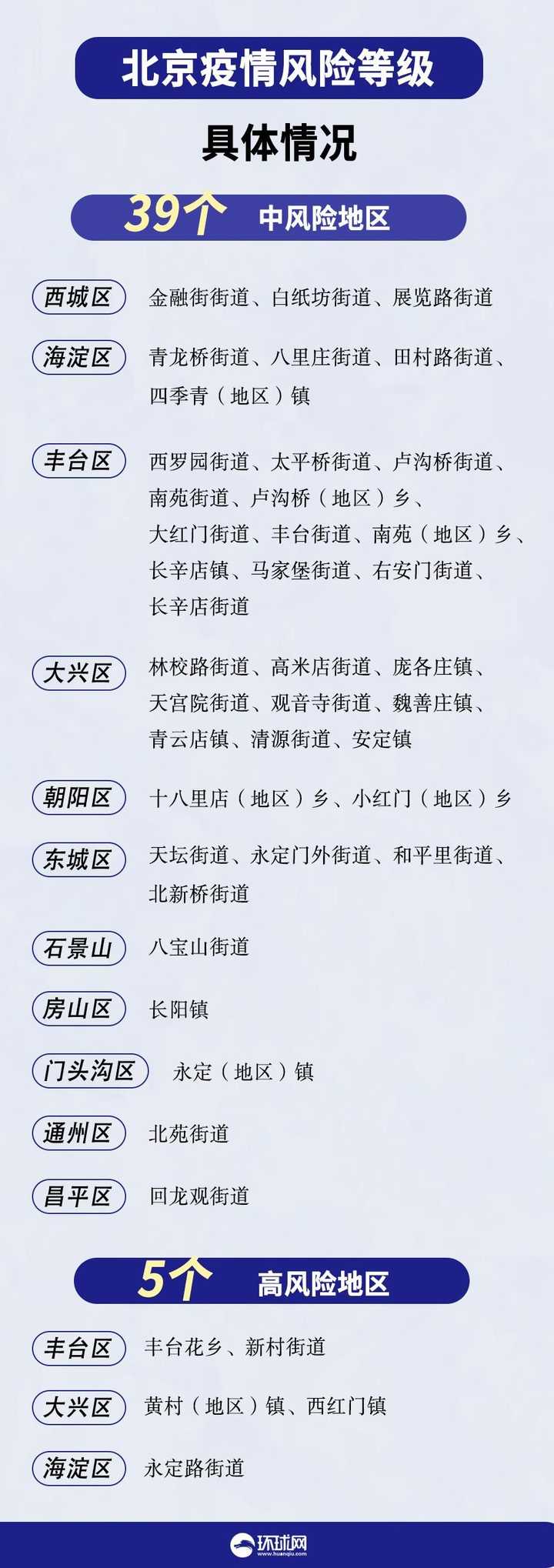 【北京风险等级查询本地宝/北京风险等级划分查询】 【北京风险等级查询本地宝/北京风险等级划分查询】