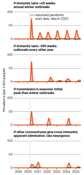 2021新冠还会实行封城吗?回顾与展望 2021新冠还会实行封城吗?回顾与展望