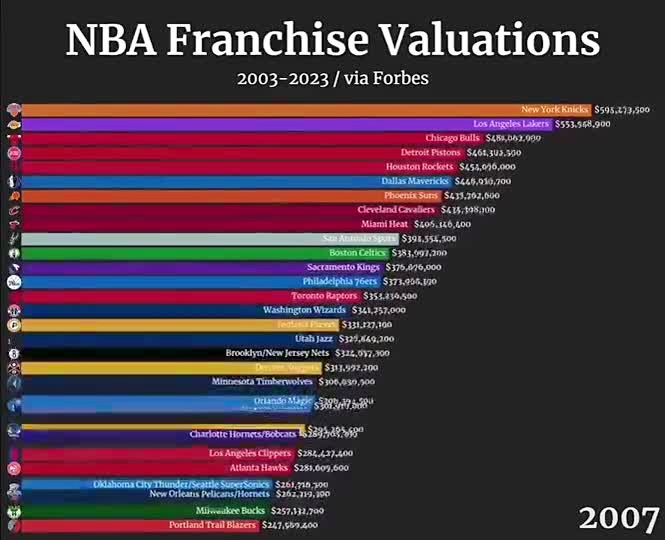 勇士队价值解析,报价背后的商业帝国与视觉记忆 勇士队价值解析,报价背后的商业帝国与视觉记忆
