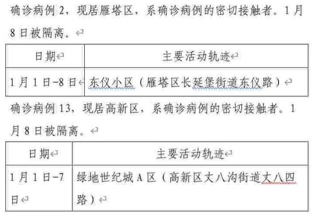 额济纳旗新增确诊病例轨迹/额济纳旗今天新增病例 额济纳旗新增确诊病例轨迹/额济纳旗今天新增病例