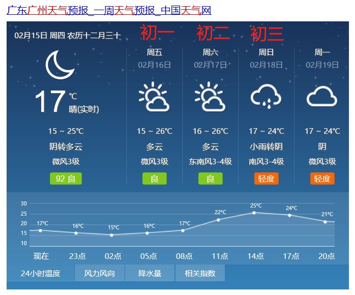 正月初一到十五天气预报查询最新消息(正月初一至初七的天气) 正月初一到十五天气预报查询最新消息(正月初一至初七的天气)