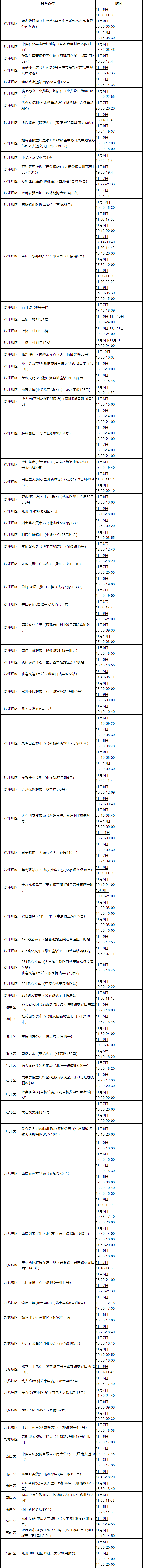 沙坪坝区新冠疫情防控最新动态与防护提醒 沙坪坝区新冠疫情防控最新动态与防护提醒