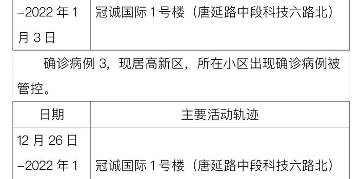 辽宁营口确诊病例行动轨迹:辽宁营口确诊病例行动轨迹查询