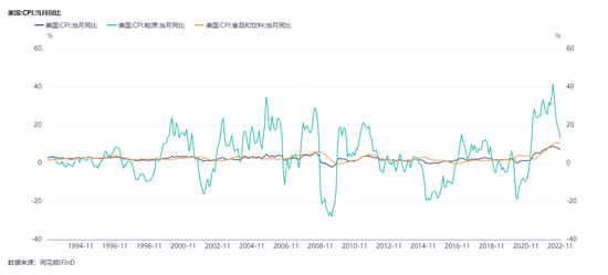 美国今日头条,通胀数据引发市场震荡,拜登政府面临中期选举压力 美国今日头条,通胀数据引发市场震荡,拜登政府面临中期选举压力