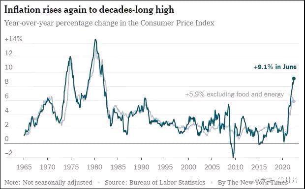 美国今日头条,通胀数据引发市场震荡,拜登政府面临中期选举压力 美国今日头条,通胀数据引发市场震荡,拜登政府面临中期选举压力