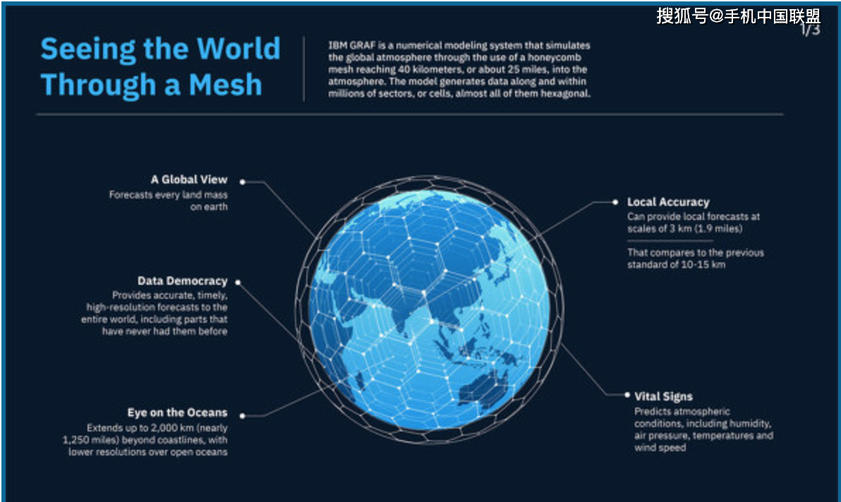 美国天气预报网/美国天气预报网站