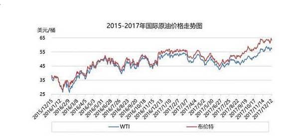 今晚调油价是涨还是降(今晚油价会不会调) 今晚调油价是涨还是降(今晚油价会不会调)