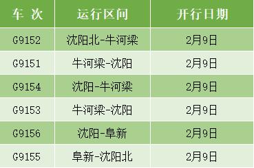 沈阳一号病例流调/沈阳一号病例活动轨迹