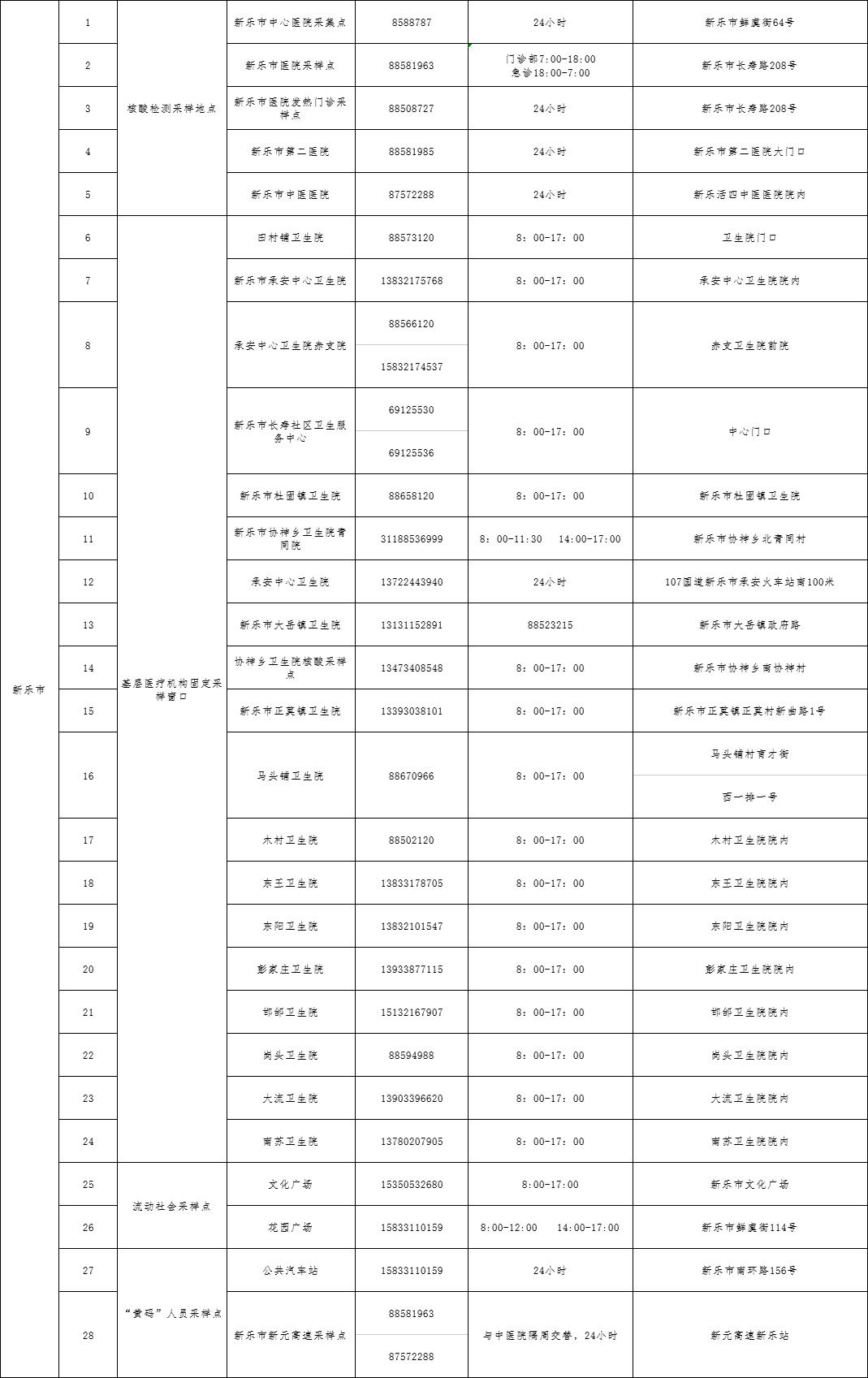 【石家庄首例确诊患者时间/石家庄首例确诊患者轨迹】 【石家庄首例确诊患者时间/石家庄首例确诊患者轨迹】