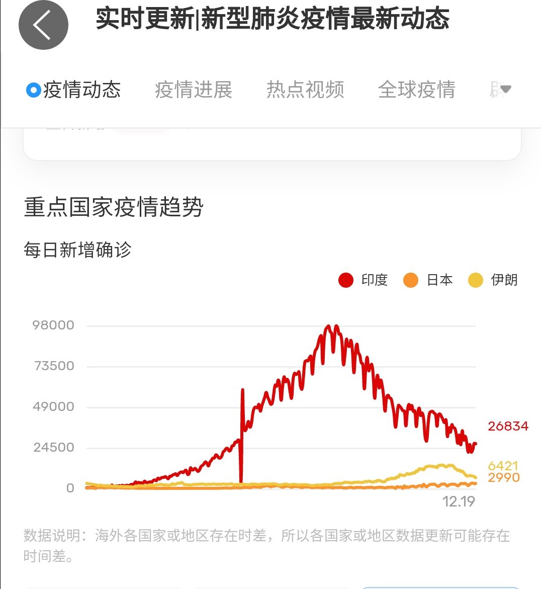 瑞士新冠确诊人数:瑞士新冠肺炎累计死亡人数 瑞士新冠确诊人数:瑞士新冠肺炎累计死亡人数