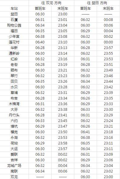 【深圳地铁停运时间,深圳地铁停运时间6号线】 【深圳地铁停运时间,深圳地铁停运时间6号线】