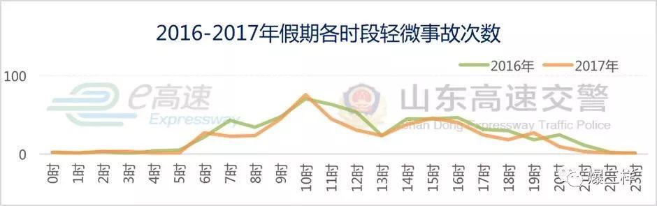 【国庆节高速公路免费是从什么时候开始,国庆期间高速免费从什么时候开始】 【国庆节高速公路免费是从什么时候开始,国庆期间高速免费从什么时候开始】