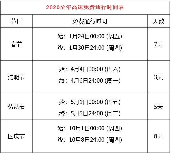 【2020春节高速免费日期/2020年春节高速公路免费时间段是什么时间】 【2020春节高速免费日期/2020年春节高速公路免费时间段是什么时间】