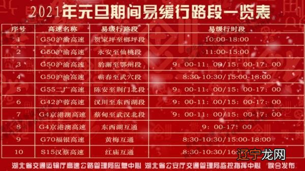 【2020春节高速免费日期/2020年春节高速公路免费时间段是什么时间】 【2020春节高速免费日期/2020年春节高速公路免费时间段是什么时间】
