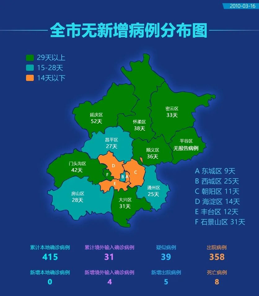 北京疫情新增3例涉及哪个区/北京新增3例本地 北京疫情新增3例涉及哪个区/北京新增3例本地