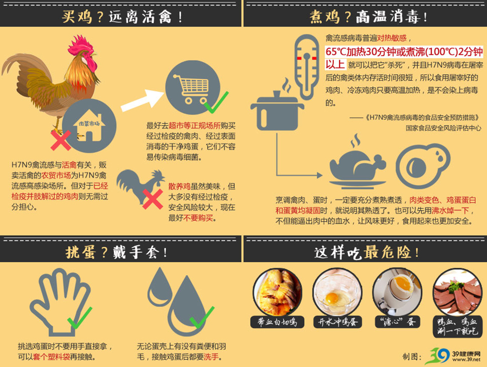 【上海新增禽流感/上海禽流感是哪一年发生的】