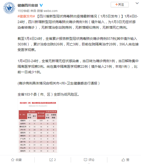 福建新增一例新冠肺炎/福建新增冠状病毒肺炎确诊病例 福建新增一例新冠肺炎/福建新增冠状病毒肺炎确诊病例