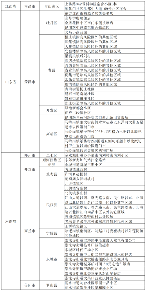天津两中风险区降为低风险/天津市风险等级降为几级 天津两中风险区降为低风险/天津市风险等级降为几级