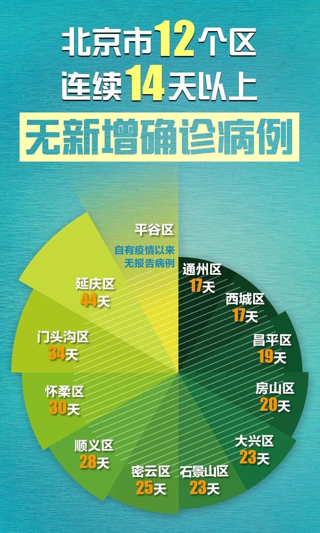北京新增本土病例78例详情（北京新增本土确诊2例行动轨迹）