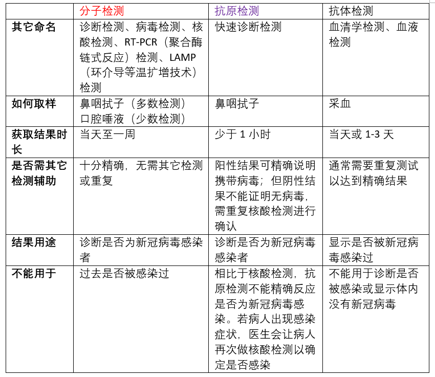核酸阳性不是确诊吗/核酸检测阳性不是新冠病毒