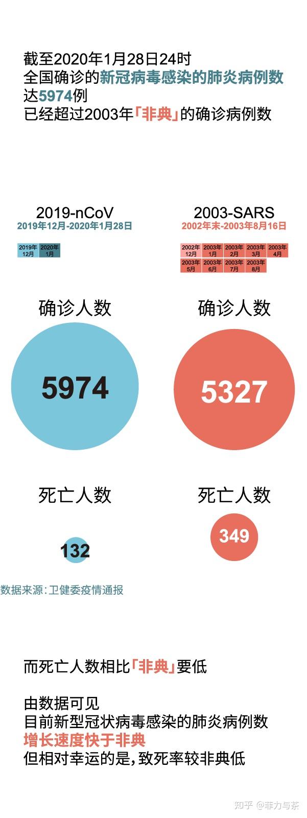 非典病人数量（非典患者数量）