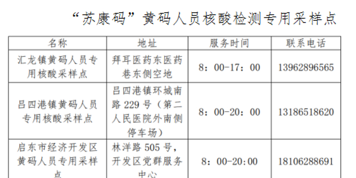 南通疫情最新消息通告:南通最新疫情信息