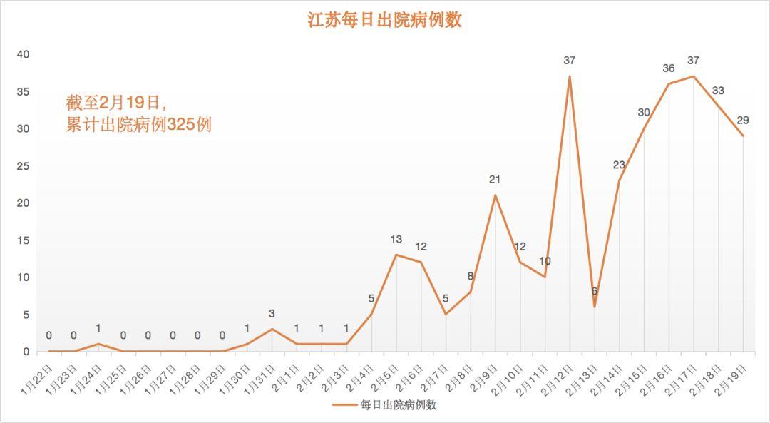 6号江苏疫情:江苏6日新增61例本土确诊
