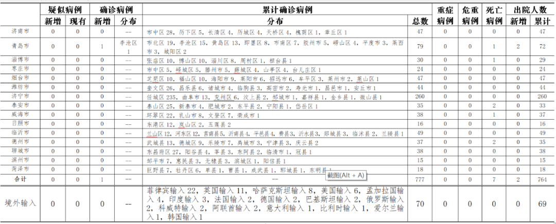 【喀什检测14人呈阳性/喀什核验14人阳性】