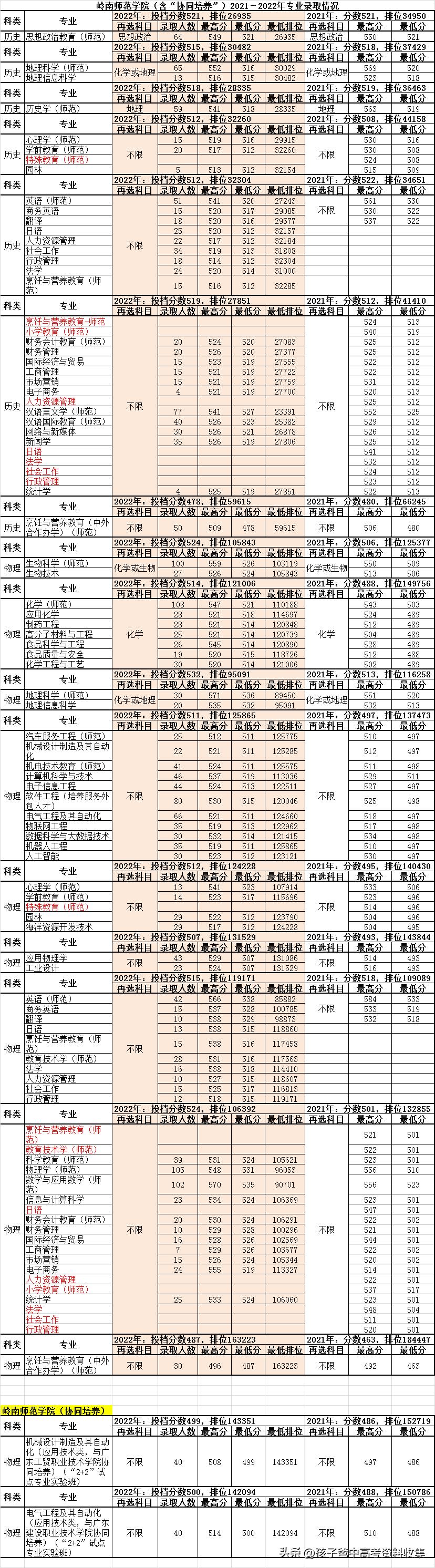 【2022年五一节休几天,2021年五一节休多少天】 【2022年五一节休几天,2021年五一节休多少天】