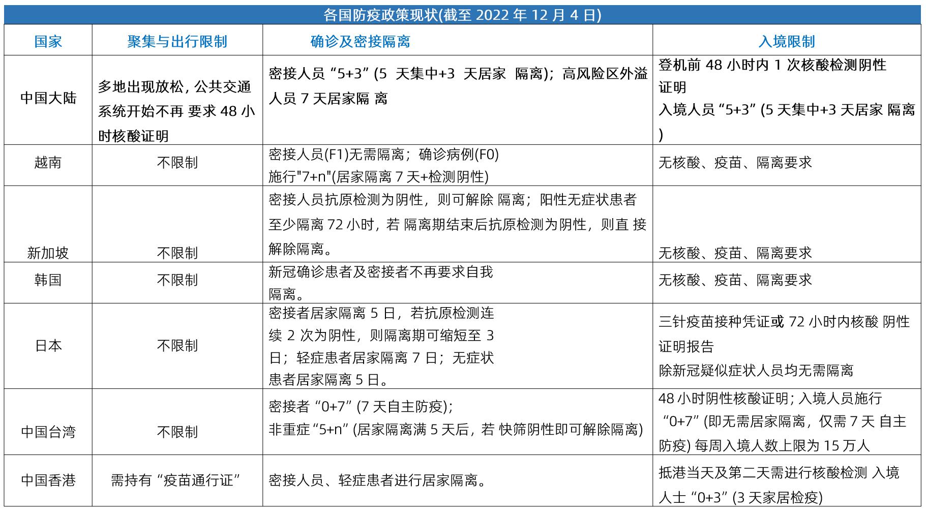 防疫政策解读（防疫政策法规）