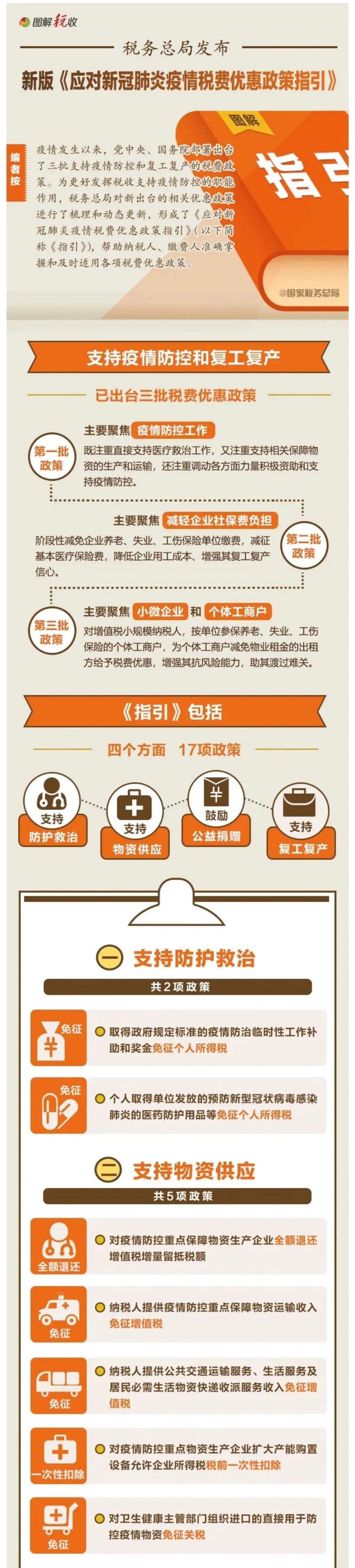 防疫政策解读（防疫政策法规）